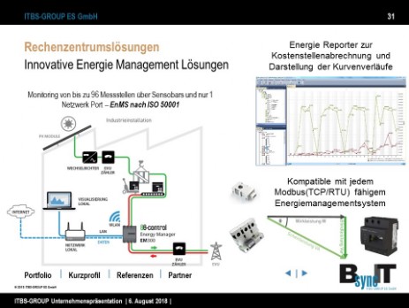 Innovatives Energie Management